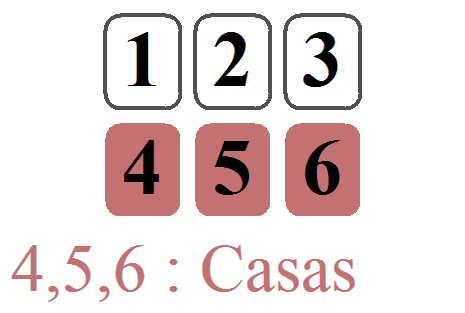 Tirada rápida de 6 cartas (con 3 Casas móviles) para una pregunta cerrada
