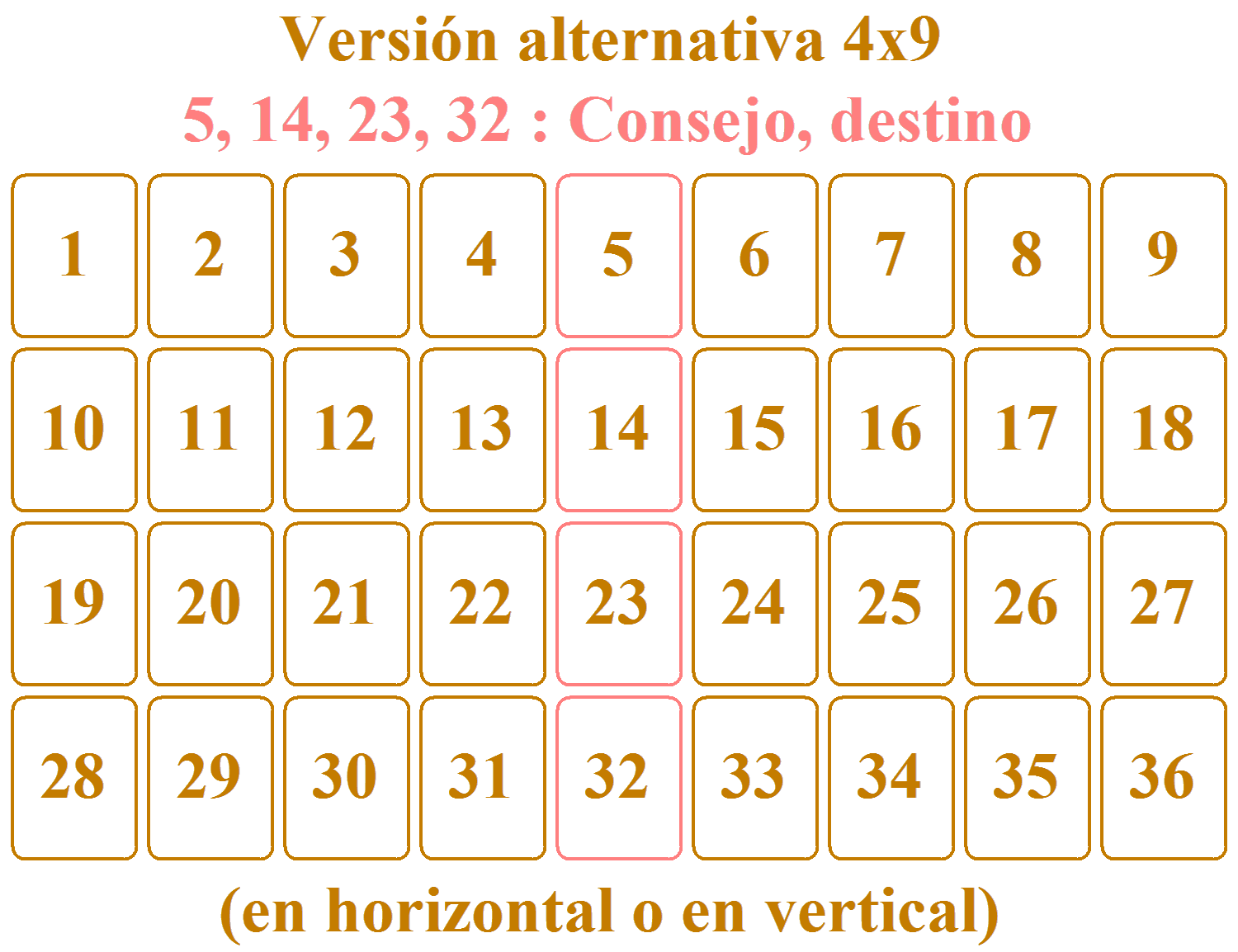 2. Método alternativo: 4 filas de 9 cartas