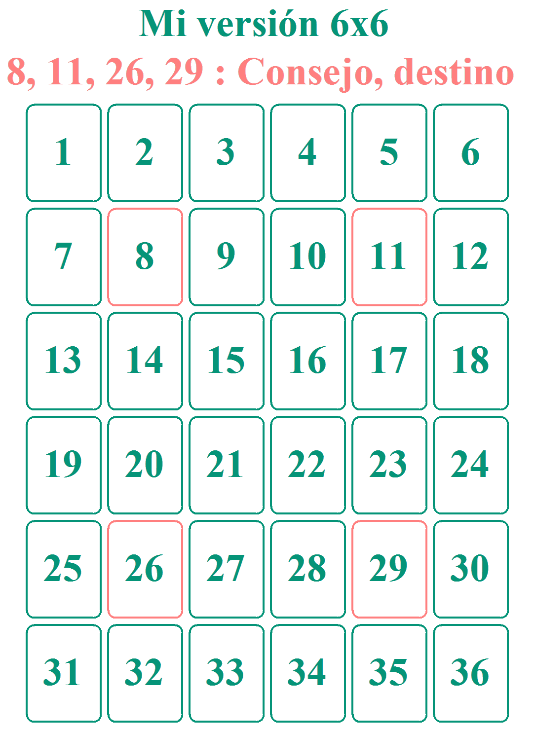 3. Mi método personal: 6 filas de 6 cartas