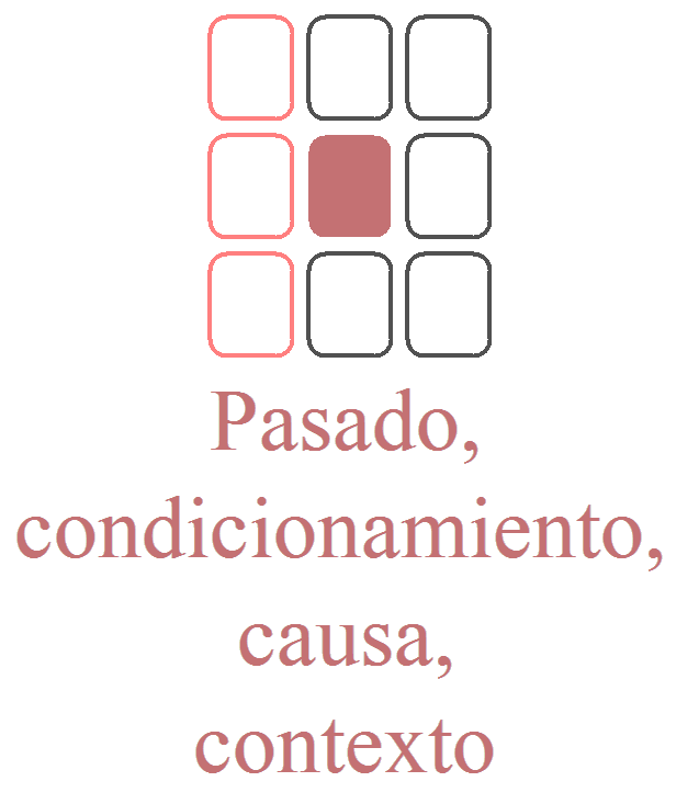 Las 3 columnas