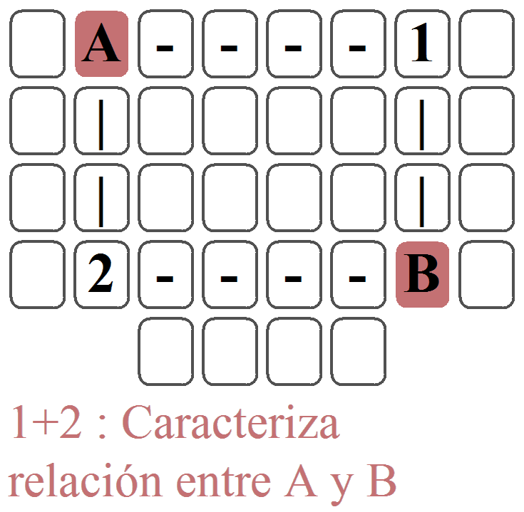 Las cartas del encuentro (con otro Significador)